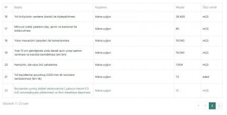 “QaçqınKom”dan 1,1 milyonluq TENDER – Qalib şirkətlər haqqında MARAQLI FAKTLAR