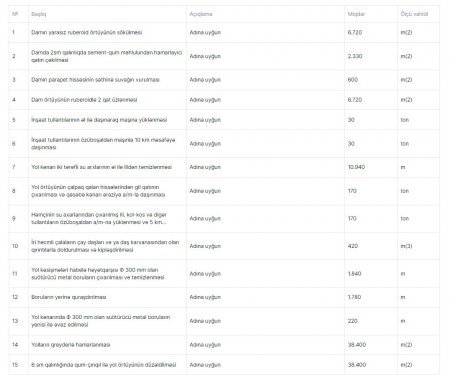 “QaçqınKom”dan 1,1 milyonluq TENDER – Qalib şirkətlər haqqında MARAQLI FAKTLAR