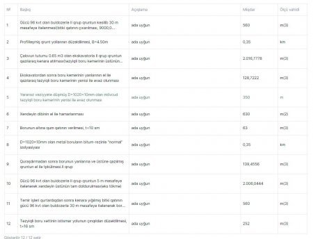 Goranboyda boru xətlərini vergi borcu olan şirkət təmir edəcək? – Qalmaqallı tenderin DETALLARI