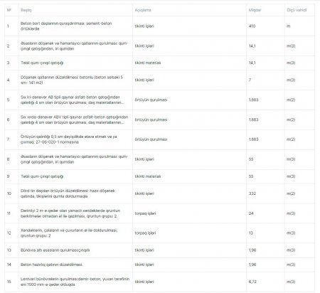 Ağstafa İcra Hakimiyyətinin 200 minlik ŞÜBHƏLİ TENDERİ - Layihə də, şirkət də EYNİ...