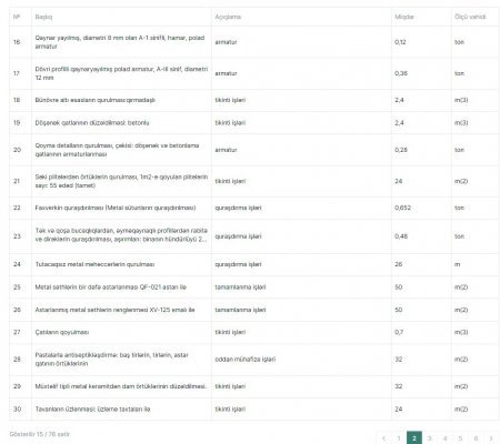 Ağstafa İcra Hakimiyyətinin 200 minlik ŞÜBHƏLİ TENDERİ - Layihə də, şirkət də EYNİ...