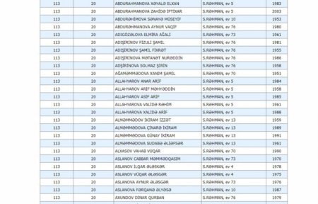 72 yaşlı qadın 2,5 milyon manatlıq dövlət sifarişini necə həyata keçirəcək, ay Sahil Babayev?