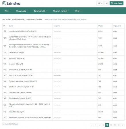 İTS eyni miqdarda dərmanı birindən 3,6 milyona, digərindən 6,9 milyona alır? - İcazə verin, şübhələnək...