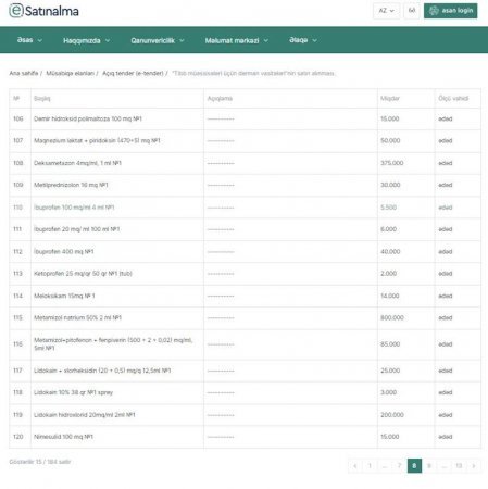 İTS eyni miqdarda dərmanı birindən 3,6 milyona, digərindən 6,9 milyona alır? - İcazə verin, şübhələnək...
