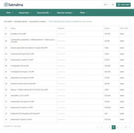 İTS eyni miqdarda dərmanı birindən 3,6 milyona, digərindən 6,9 milyona alır? - İcazə verin, şübhələnək...