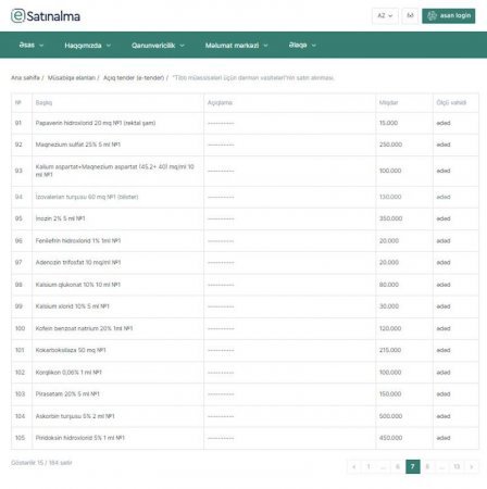 İTS eyni miqdarda dərmanı birindən 3,6 milyona, digərindən 6,9 milyona alır? - İcazə verin, şübhələnək...