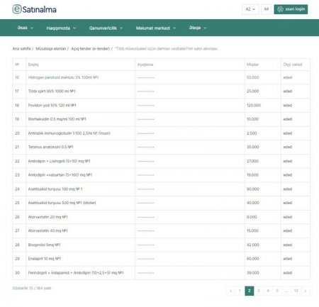 İTS eyni miqdarda dərmanı birindən 3,6 milyona, digərindən 6,9 milyona alır? - İcazə verin, şübhələnək...