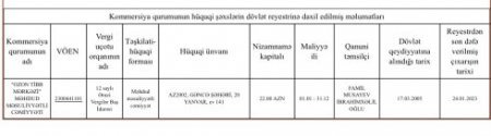 Göygöl Rayon Mərkəzi Xəstəxanasının TENDER "ALIŞ-VERİŞİ" - FOTOLAR