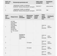 Rektor Cəfər Cəfərovun “menyusuna”: ADPU CƏLİLABAD FİLİALININ PARADOKSAL FƏALİYYƏTİNƏ NƏ VAXT SON QOYULACAQ?- İTTİHAM var!