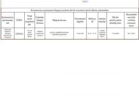Daşkəsən "DAĞ" yeridir, BACARANA PULLU BAĞ YERİDİR... - İTTİHAM VAR...