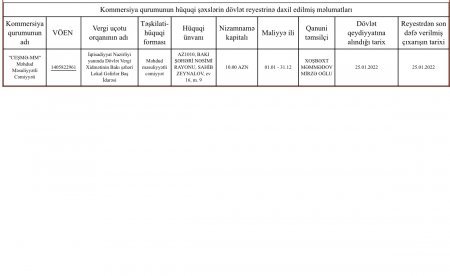 İbrahim Cəfərovun dövrünün TENDERLƏRİNİN SİRRİ...