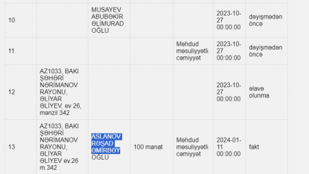 Bakıda şirkət təsisçisi ilə direktor arasında dava - Səbəb 90 AS 211 nömrəli avtomobil olub...