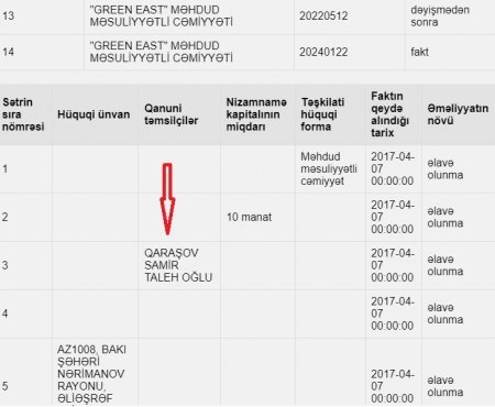 İcra başçısının oğlu Lənkəranda çəltik əkinini inhisara alıb... - BU NƏDİ BELƏ?!