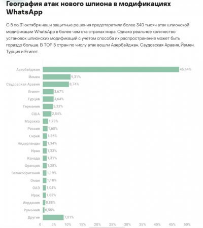 Azərbaycanda "WhatsApp+" istifadəçilərinə təcili xəbərdarlıq edildi - Diqqət!