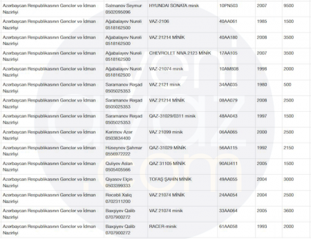 Nazirlik AA seriyalı avtomobilləri satışa çıxardı – Fotolar + Qiymətlər