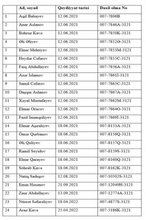 “Şaurma N 1″ restoranının şəriki Aqil Babayevin işində DTX araşdırması!