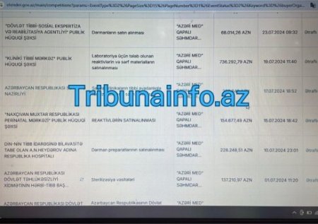 Bir ildə 67 milyonluq tender udan “lal” deputat - ARAŞDIRMA