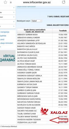 Təzaxan Məmmədov Badamdar,qızı Nəzrin Təzəxan qızı isə Səbail bələdiyyəsinə namizəddir-Sədr kim olacaq?