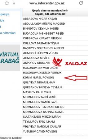 Səbail və Badamdar bələdiyyəsində "qohum namizədlər"-  Siyahı