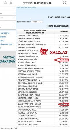 Səbail və Badamdar bələdiyyəsində "qohum namizədlər"-  Siyahı